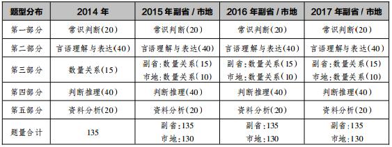 2014-2017 ְҵ顷ͳ